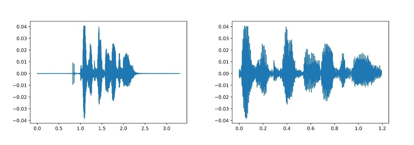 Two waveforms showing a speech signal before and after audio preprocessing.